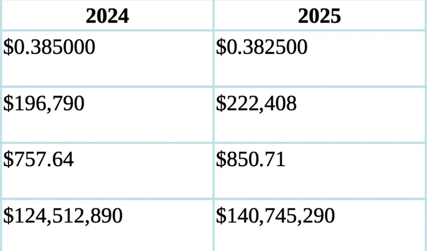 Webb County Texas fold2 image