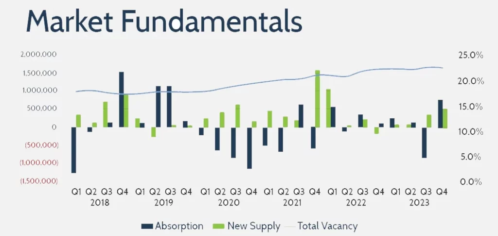 Fold 3 - Office - harris-county-property-tax