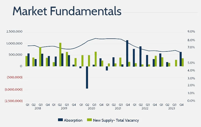 Fold 5 - harris-county-property-tax